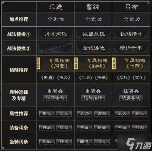 三国兵临城下武将克制关系详解：最强阵容搭配与实战技巧