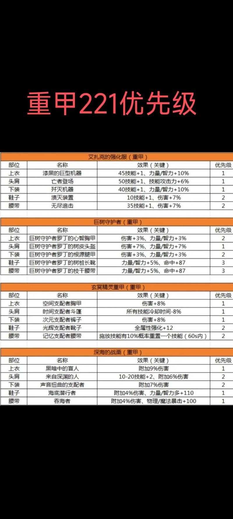 dnf代号希望的装备有没有隐藏属性
