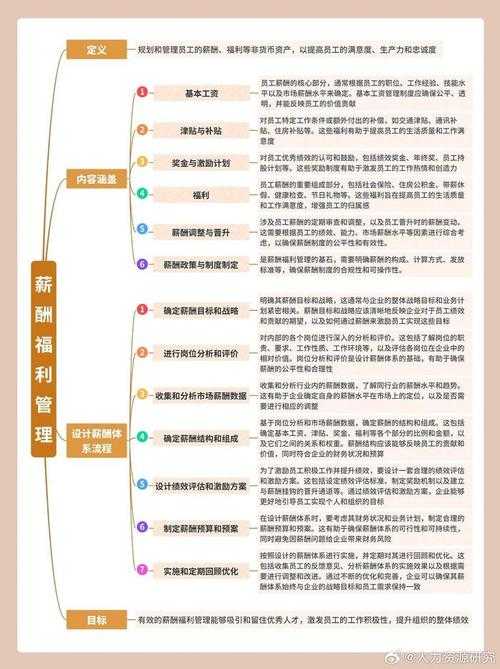 以下是对您提供信息的结构化整理与操作建议,分为六个关键模块: