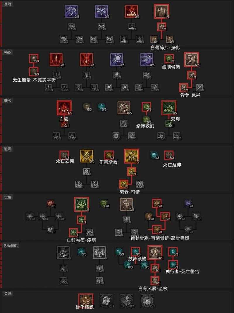 亡灵法师技能大全：召唤、诅咒与黑暗魔法详解