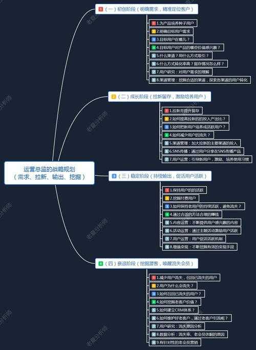根据提供的运营数据和战略规划,以下是针对该个人主页平台的分析与建议: