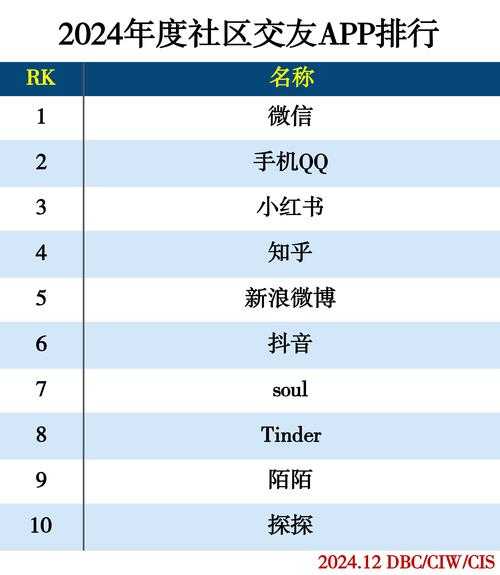 全球热门APP下载排行榜 - 2025最新版免费下载