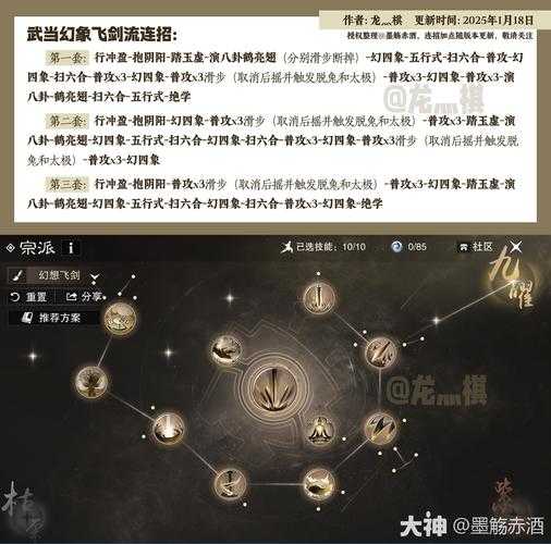卢风2025实战加点全攻略