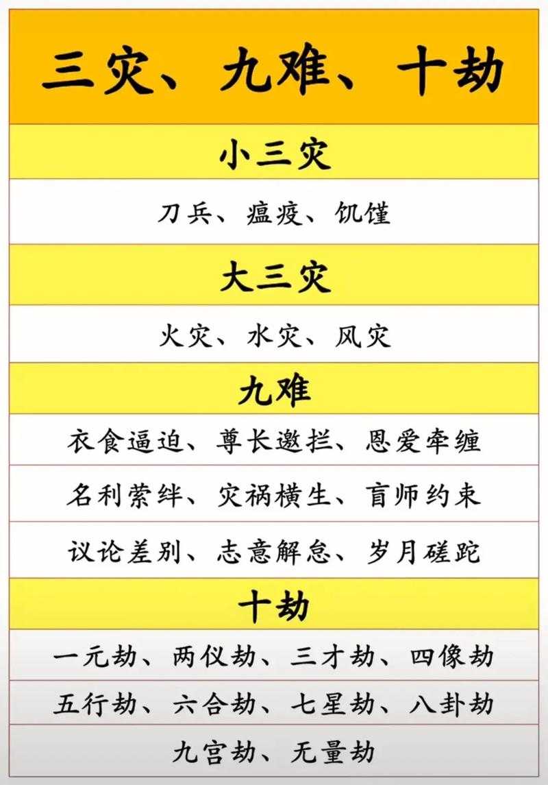 佛教中的三劫是指什么?三劫的含义与由来解析