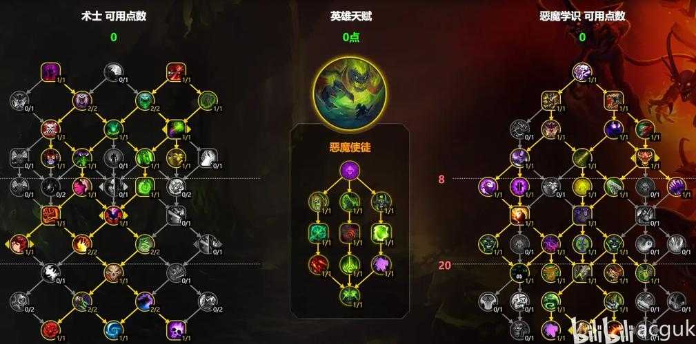 如何合理分配魔神角色狱血魔神的加点,以最大化战斗效能?