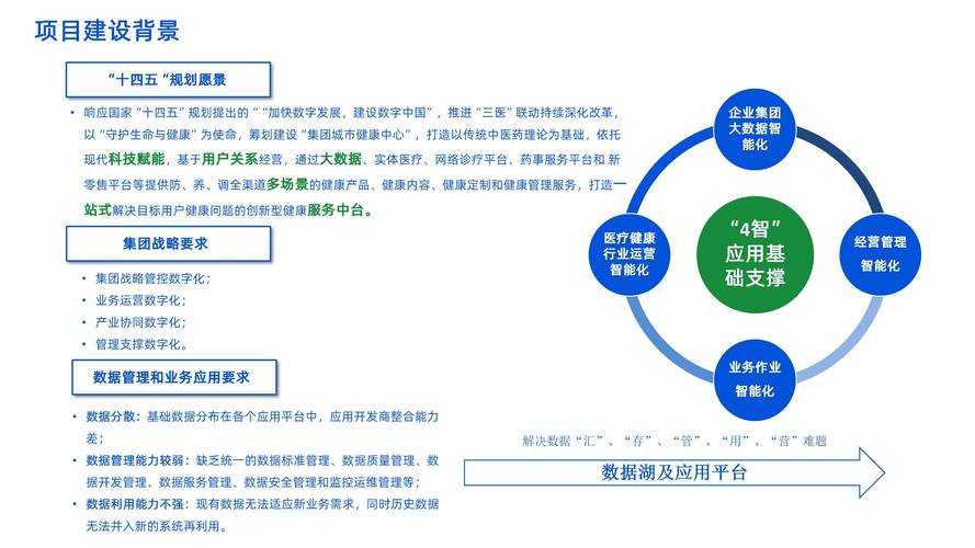 以下是针对平台运营数据的结构化分析和战略建议: