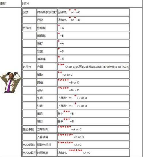 拳皇2002BOSS出招全解析(2025年数据版)