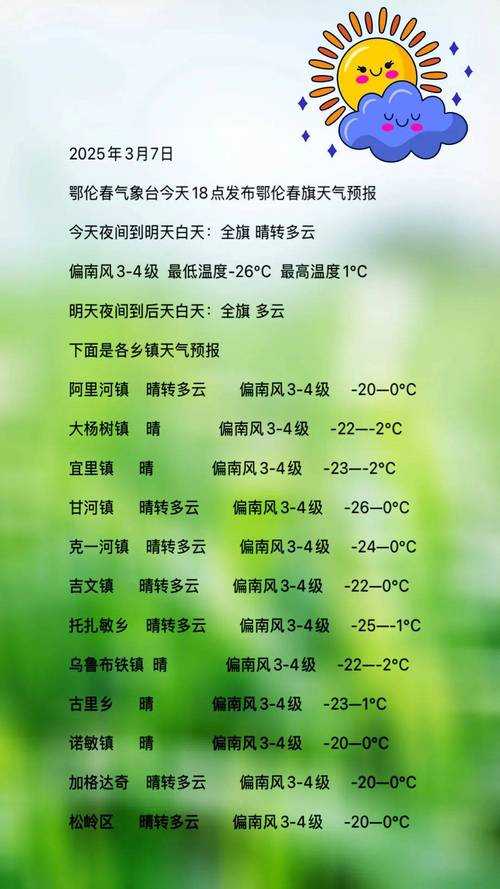 如何准备应对11月29日的天气变化？天气预报告诉你答案