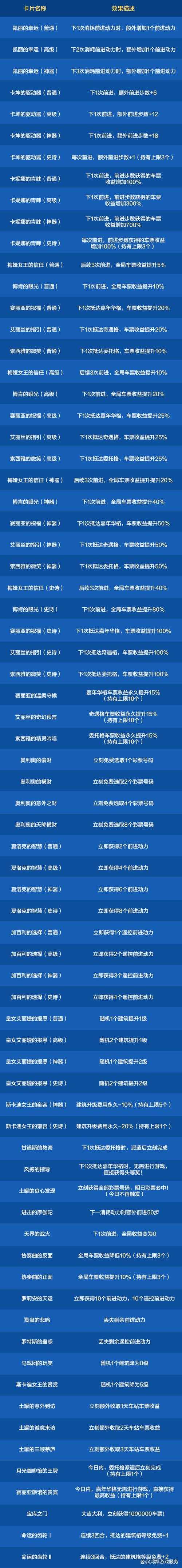 2025年《DNF克罗姆》数据生态营收挑战