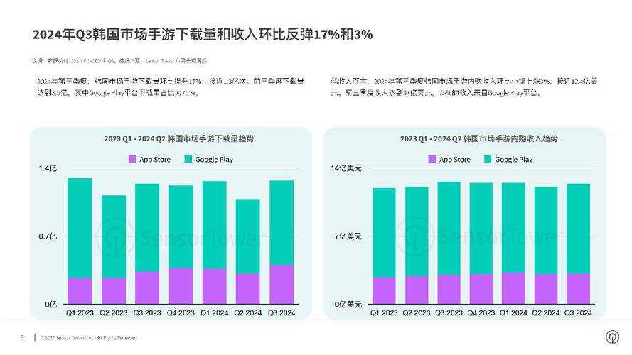 以下是对该手游行业报告的结构化分析和洞察建议: