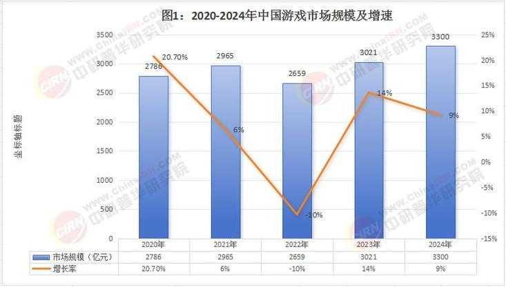 2025年网游推荐与行业趋势分析