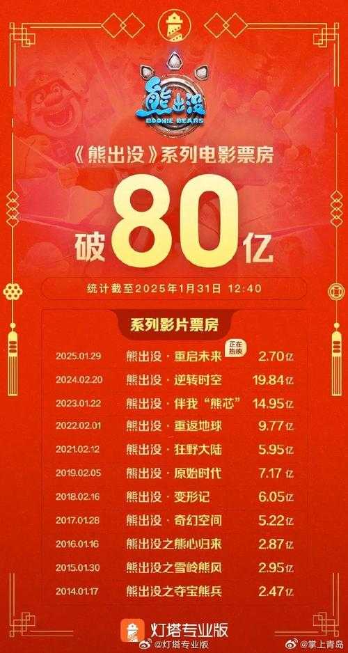 锦户亮2025票房480亿:观众分层与流媒体技术