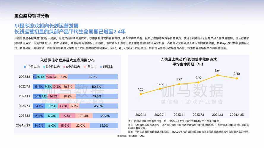 根据您提供的文献来源,以下是基于2025年中国游戏产业相关报告的综合分析框架,采用结构化呈现方式: