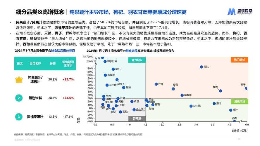 基于提供的行业报告与商业案例,植物基饮品市场的2025年发展趋势可系统拆解如下: