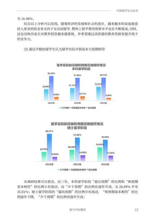 以下是《2025年中国互联网校园服务白皮书》核心内容的结构化整理,重点标注关键时间节点和注意事项:
