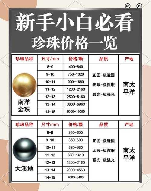 想知道关于150级和160级珍珠的市场价值?如何估价?