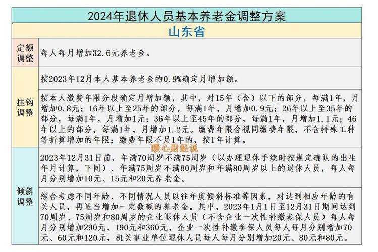 城乡居民基本养老保险待遇由基础养老金和个人账户养老金组成