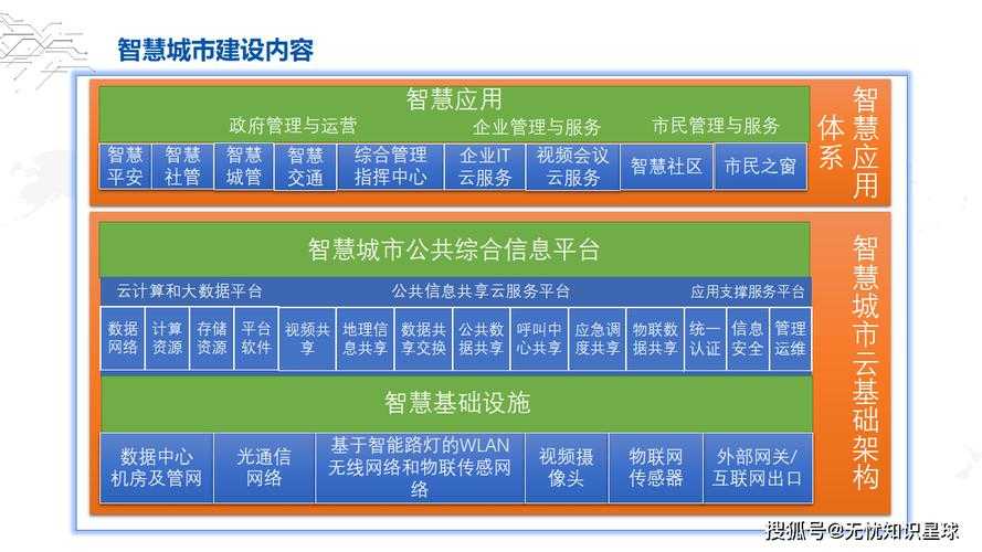 智慧循环与绿色转型:中国城市垃圾治理的2030演进路径