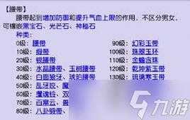 如何提升角色血量上限?使用归元圣印的奥秘揭晓