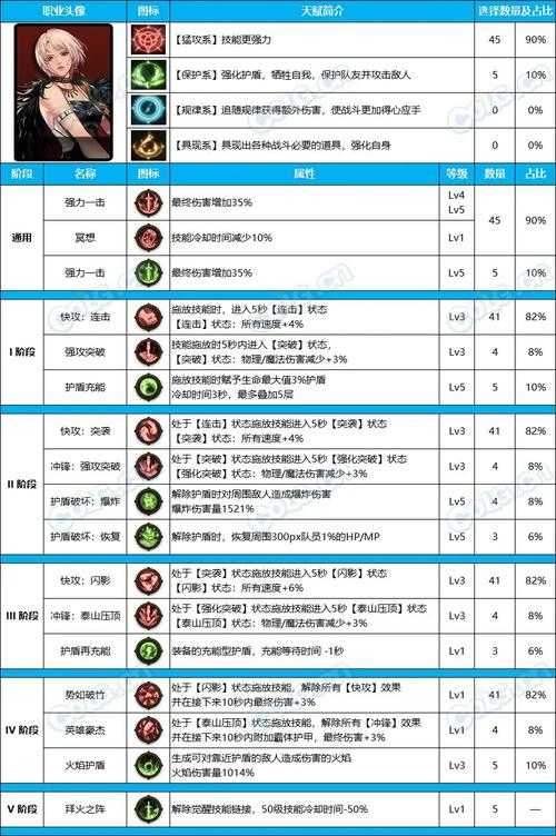 根据提供的职业平衡调整和玩家体验数据,以下是针对女鬼剑职业优化的系统性分析及建议:
