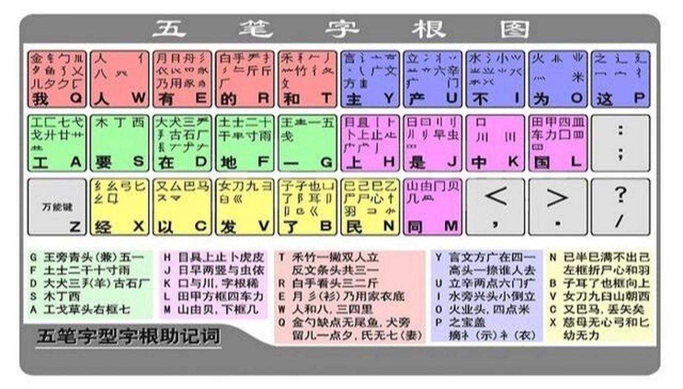 2020最新五笔字典下载 五笔输入法字库大全免费版