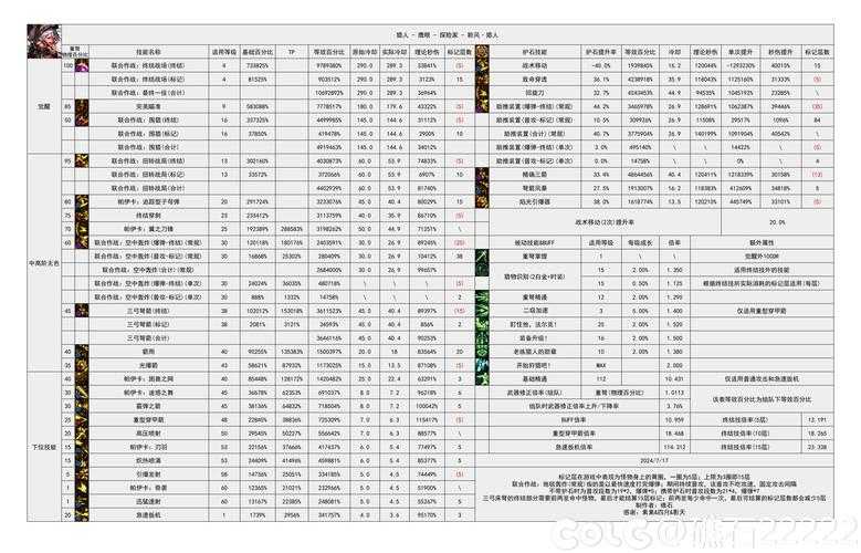 2025 DNF宠物30级升级经验获取与效率全攻略
