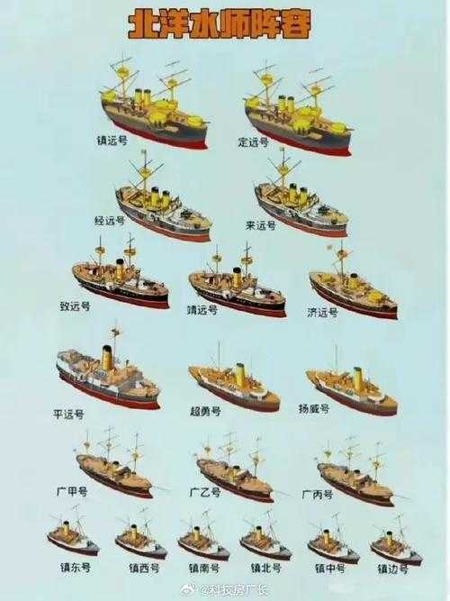 揭秘北洋水师的崛起之路:如何解读历史事件中的军事力量增长?
