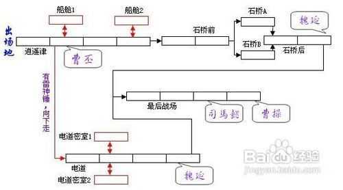 三国战纪风云再起新手入门指南