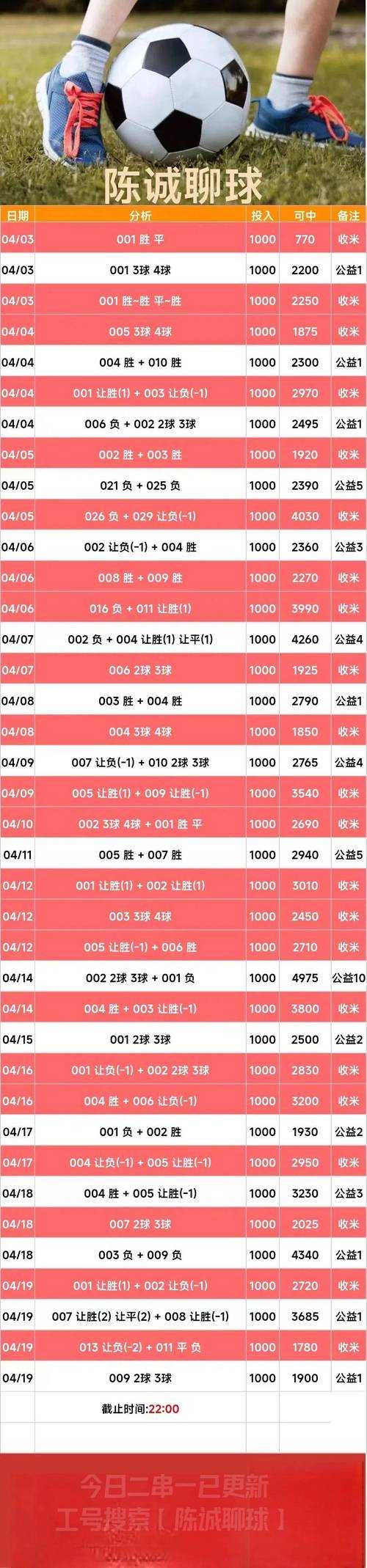 如何预测足球比赛结果?竞彩足球比赛12月4日胜负走向分析