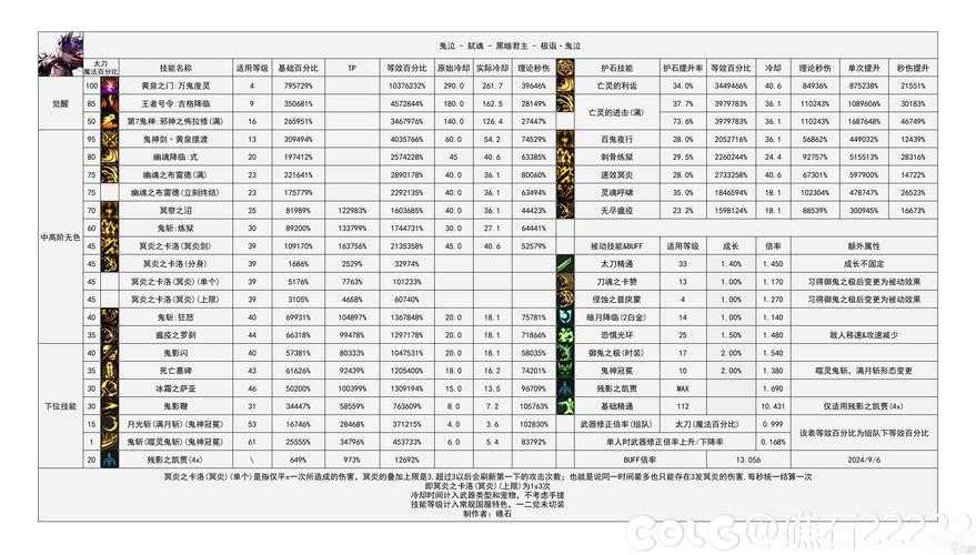 dnf代练包新手必看避坑指南