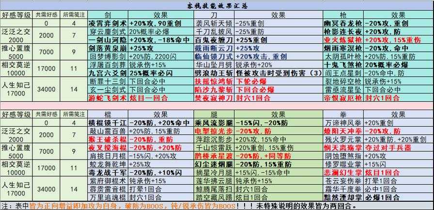 热血江湖手游武魂伏羲师徒系统2025使用技巧