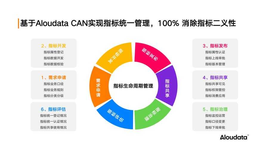 如何正确使用平台提升业务效率?