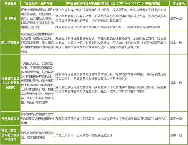 《全球物怪防治公约》的实践现状与发展建议