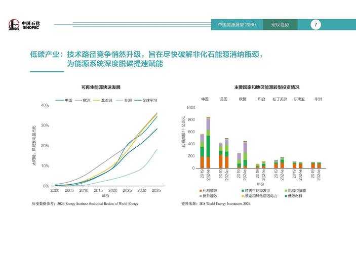 2025 DN F MOD生态技术革新与未来趋势
