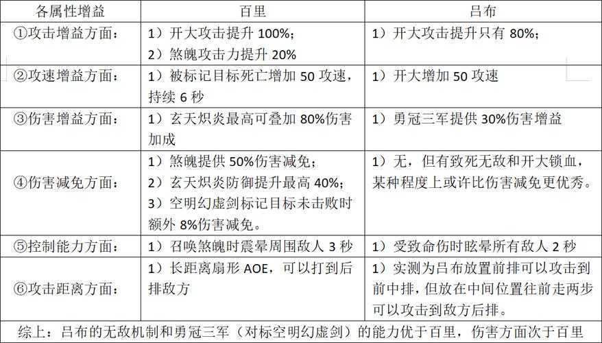 武林闲侠江湖纯阳任务怎么做