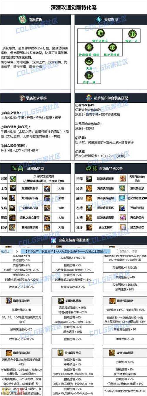 如何正确分配技能点以提升流浪武士在110级版本的战斗力?