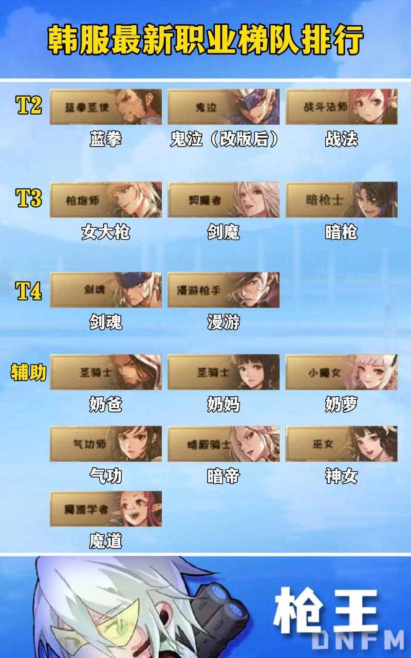 DNF2025国服韩服任务刷新时间全解析