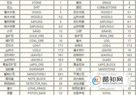 亚瑟传说物品代码大全 - 最新完整物品ID列表