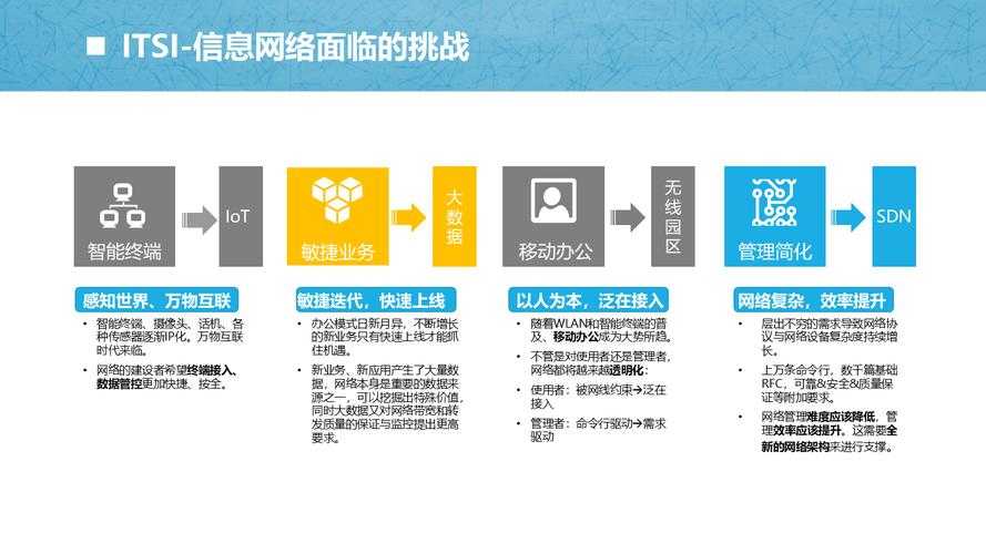 智能日程系统提升联盟攻城战效率