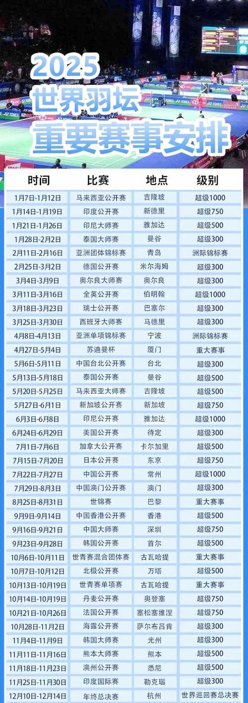 亚洲羽毛球锦标赛2025：赛程、直播、参赛选手及最新战况