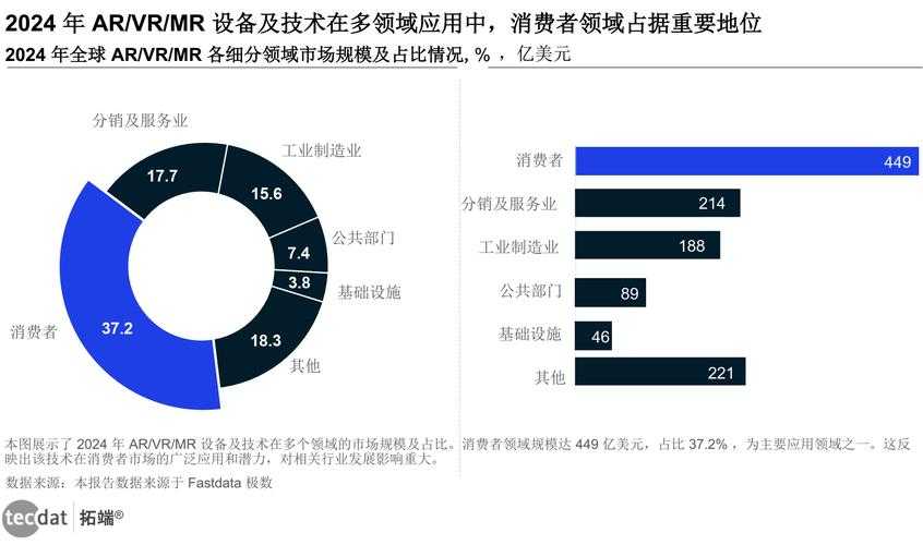 2025开发者下载生态:CSDN现状与趋势