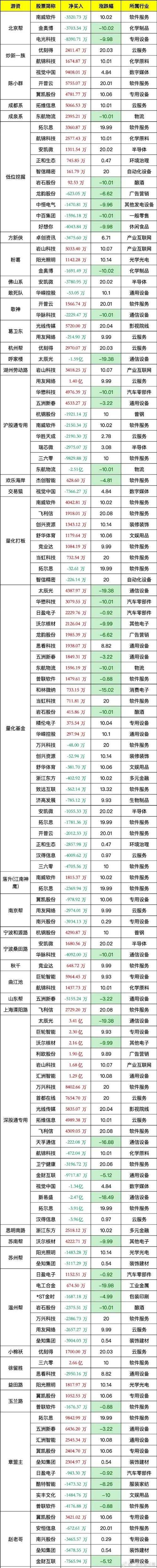 互动娱乐股票代码查询:最新互动娱乐上市公司股票代码一览