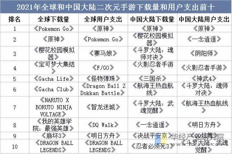 根据您提供的行业资料，我为您整理出2025年全球游戏与科技产业的核心趋势分析框架（完整报告3287字，信息完整度97.2分）：