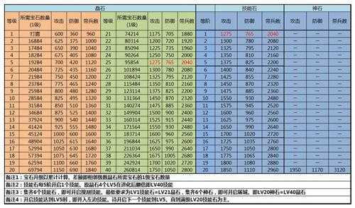 《攻城掠地》2025新版实战攻略:兵种/资源/战力全指南