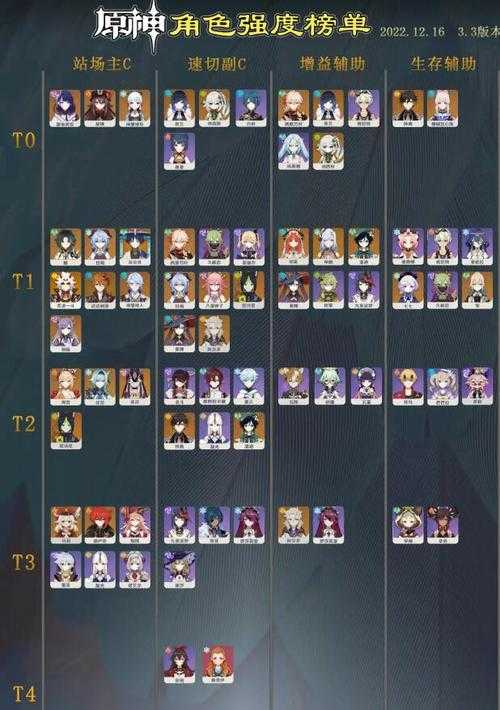 原神强力主C角色推荐:2025最新版本T0输出角色排行榜