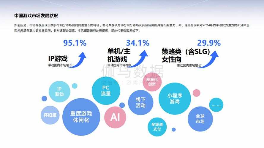 关于游戏行业技术创新与IP运营趋势的分析报告
