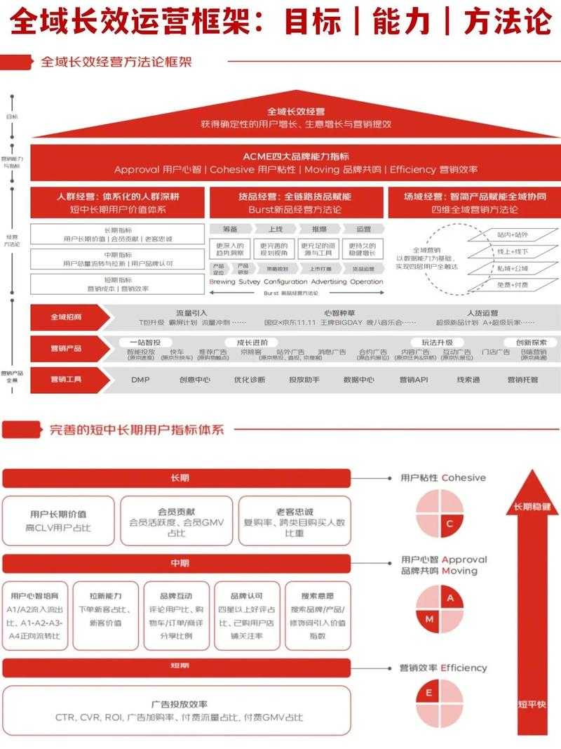 根据您提供的数据引用,我为您构建了《放开那三国》2025年Q2运营策略分析框架,以下为结构化分析报告: