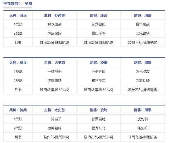 初学者必看:《三国志》基础玩法解析