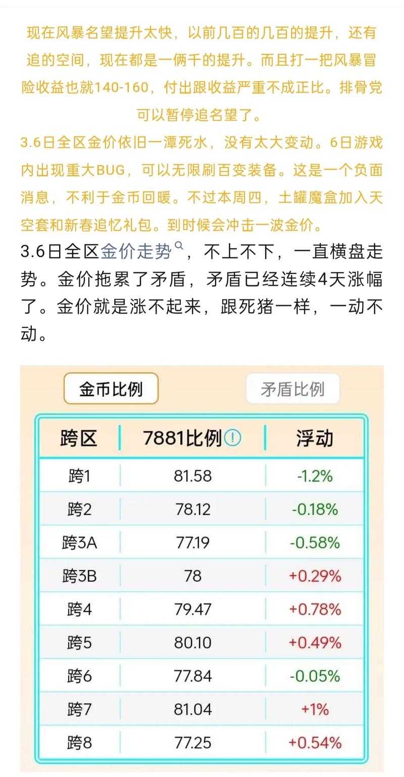 DNF当面交易金币手续费是多少-2025最新手续费比例详解