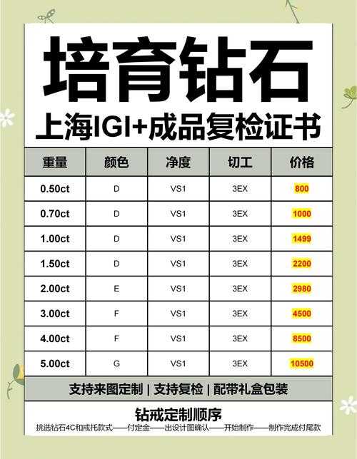 2025全球钻石市场趋势创新与可持续